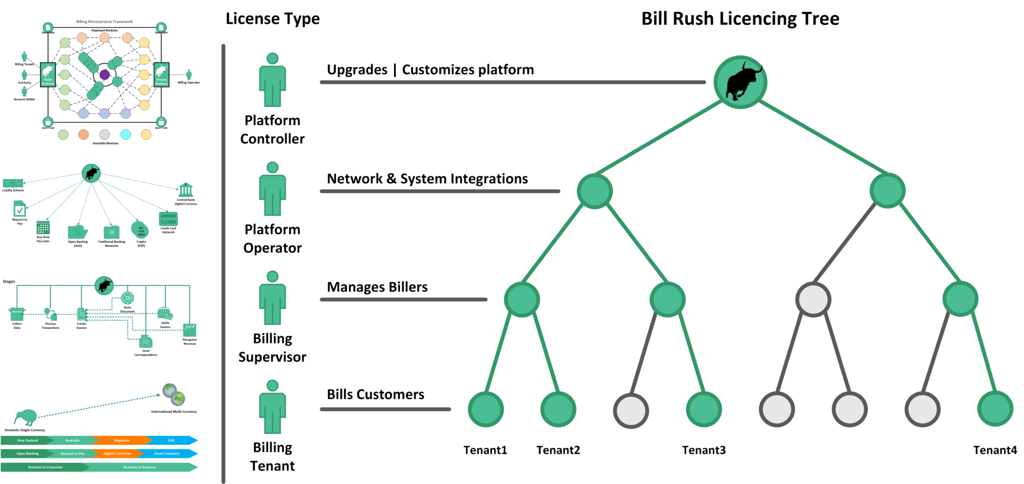 License Options - BILL RUSH